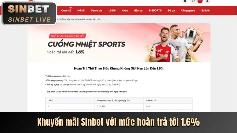 Hoàn Trả 888newcom